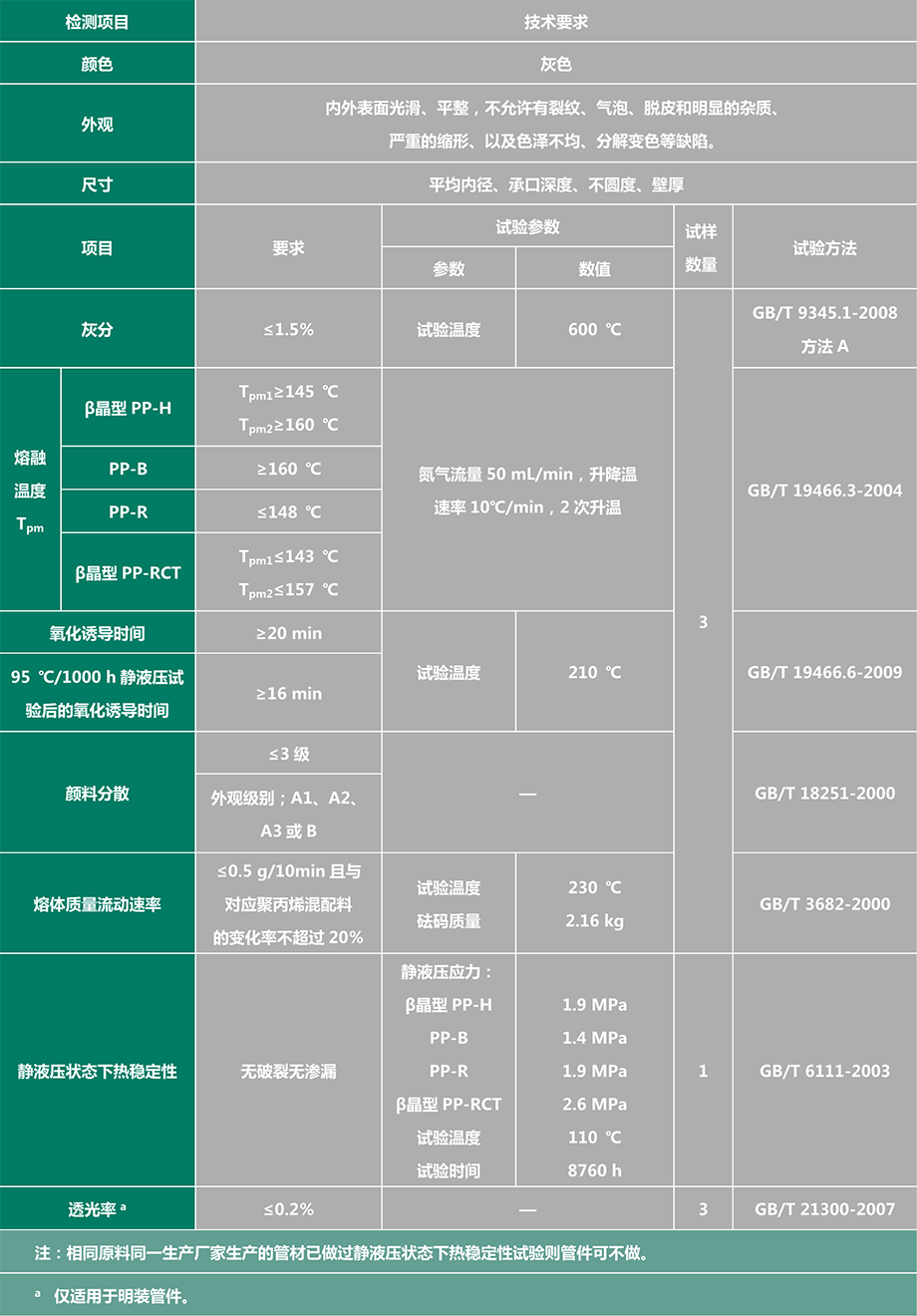 9PP-R管件产品性能