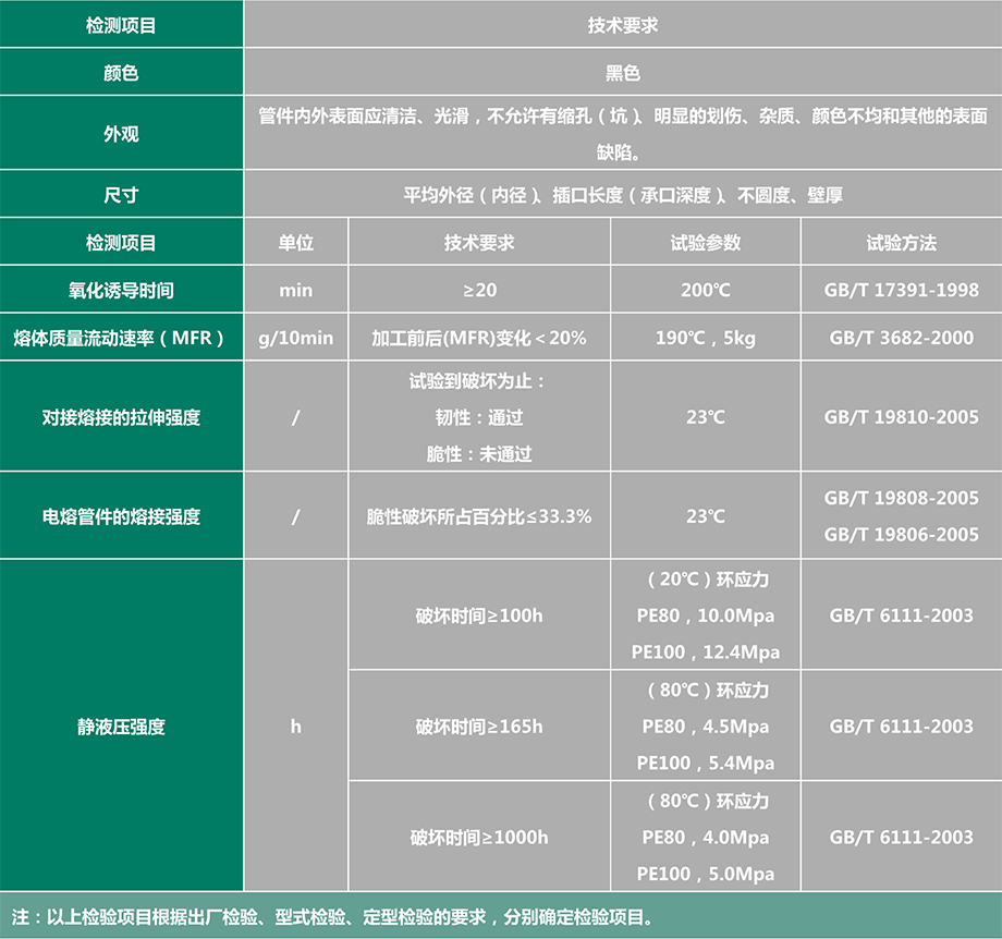 8PE给水焊制管件产品性能