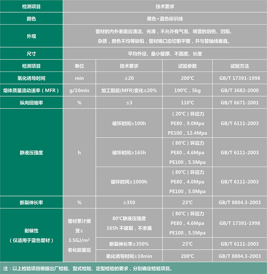 2PE给水管产品性能