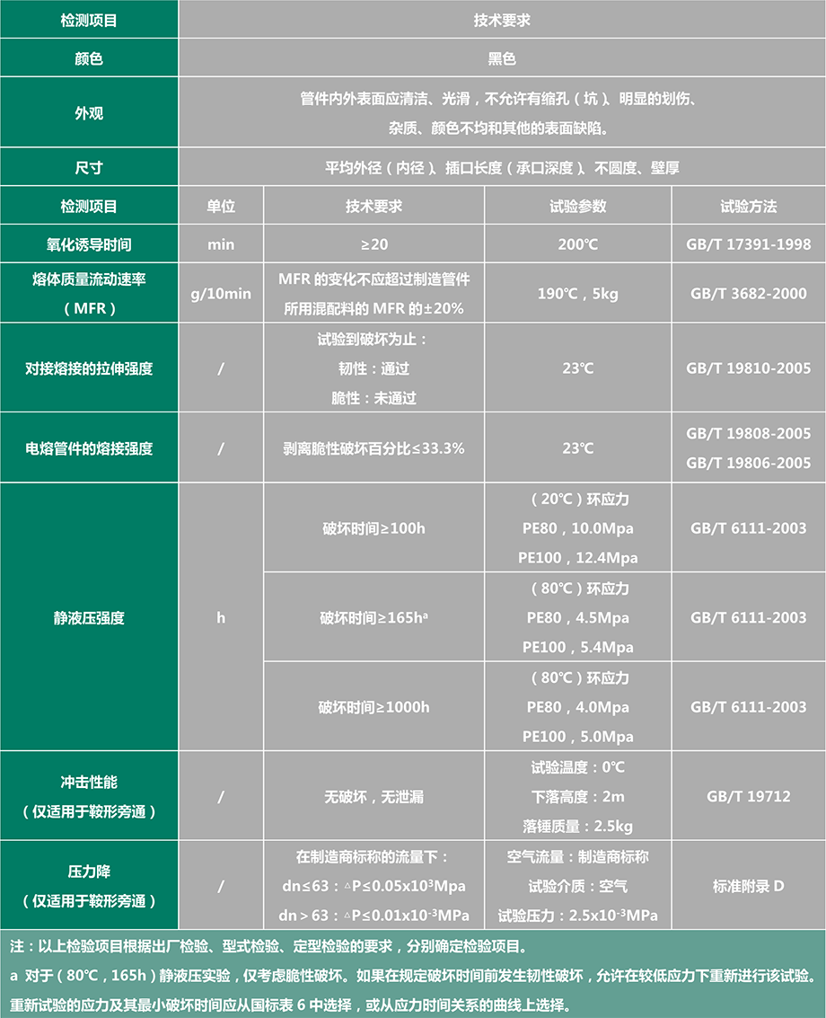 电熔管件参数表图图片